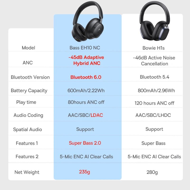 Baseus Bowie H1s Wireless Headphones | Bluetooth 5.4 Noise Canceling 120H Battery - House Flexa