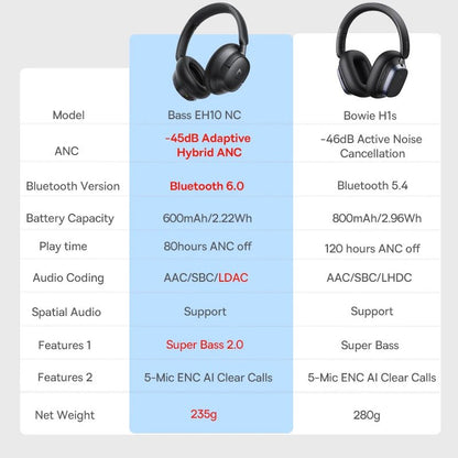 Baseus Bowie H1s Wireless Headphones | Bluetooth 5.4 Noise Canceling 120H Battery - House Flexa